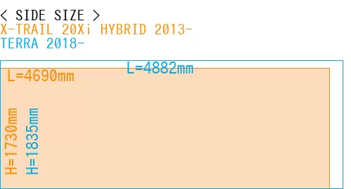 #X-TRAIL 20Xi HYBRID 2013- + TERRA 2018-